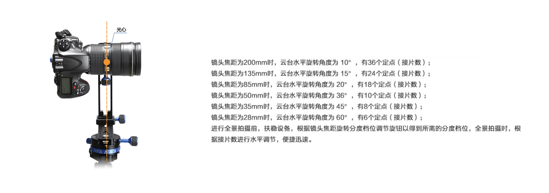 全景照片拍摄的镜头参数焦距对应张数拍摄参考